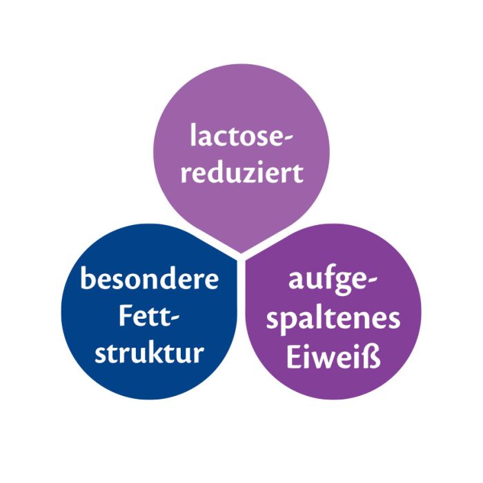 HiPP Comfort Spezialnahrung (20 Portionsbeutel)