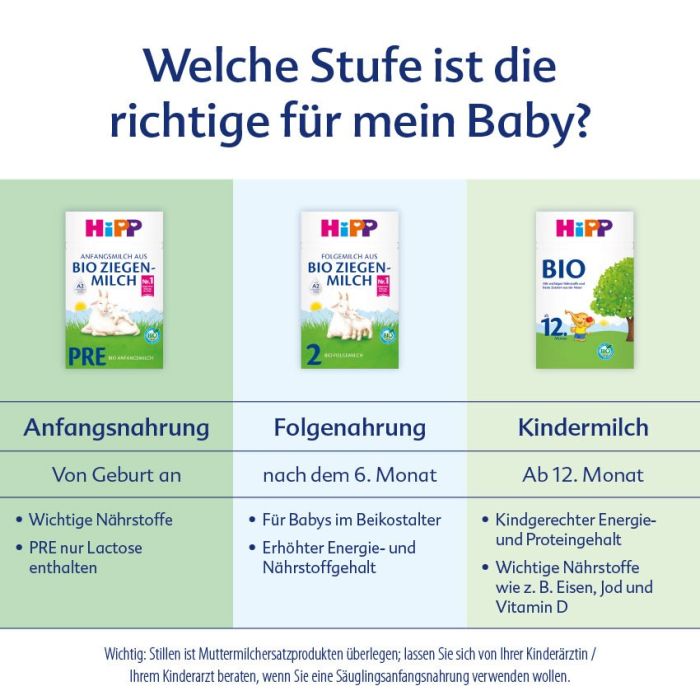HiPP® BIO GOAT MILK FORMULA (Ziegenmilch) Stage 2